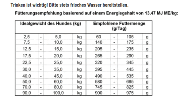 Tales & Tails - InSektempfang Softes Trockenfutter - mit Insekten 4kg